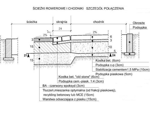 Radom. Droga rowerowa Mieszka I / Żółkiewskiego