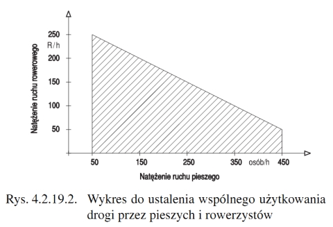 Czerwona książeczka. zależność natężeń ruchu dla ustalenia wspólnego użytkowania drogi przez pieszych i rowerzystów Czerwona książeczka. zależność natężeń ruchu dla ustalenia wspólnego użytkowania drogi przez pieszych i rowerzystów