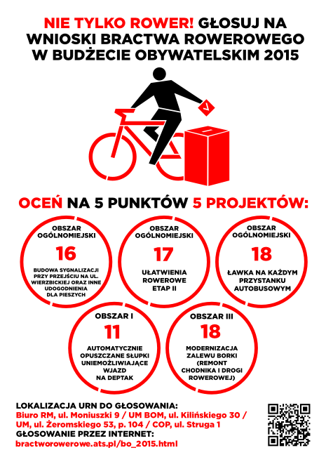 Radom. Budżet obywatelski, wnioski Bractwa Rowerowego Radom. Budżet obywatelski, wnioski Bractwa Rowerowego