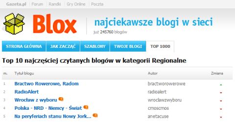 Radom. Blog Bractwa Rowerowego na 1 miejscu