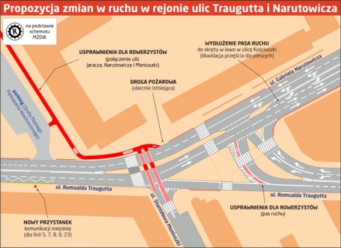 Radom. Konsultacje ws skrzyżowania Traugutta i Narutowicza Radom. Konsultacje ws skrzyżowania Traugutta i Narutowicza
