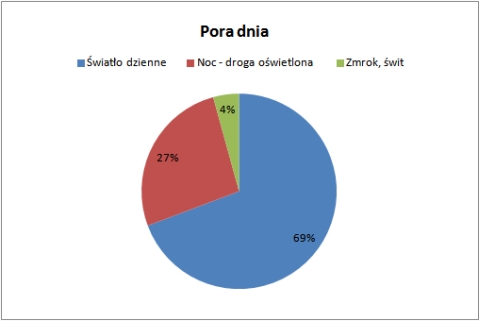Radom. Zdarzenia drogowe na skrzyżowaniu Mireckiego/Wernera/Szarych Szeregów Radom. Zdarzenia drogowe na skrzyżowaniu Mireckiego/Wernera/Szarych Szeregów
