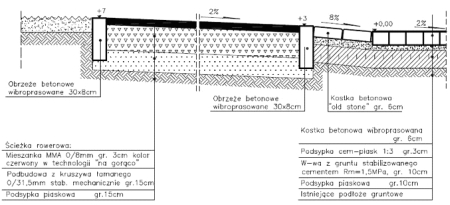 Radom. Przekrój drogi dla rowerów Radom. Przekrój drogi dla rowerów