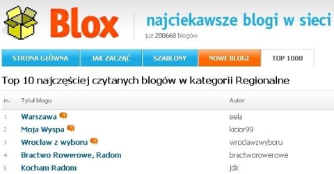 Ranking blogów Ranking blogów